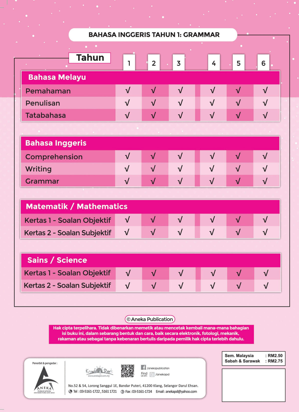 Modul Bestari Bahasa Inggeris Grammar Year 1